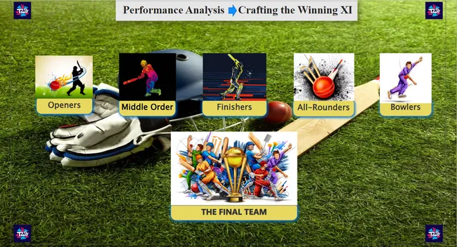 Performance Analysis - Crafting the Winning XI