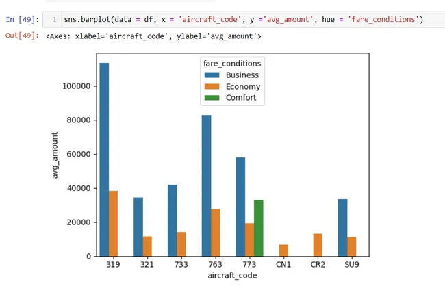 Airlines Data Analysis – Navigating the Airline Industry Through Data