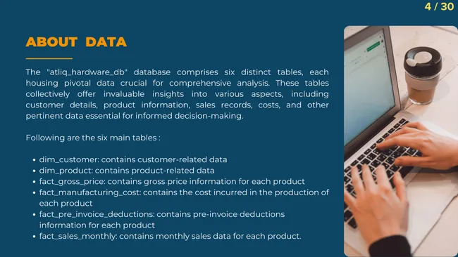 Consumer Data Analysis - SQL Insights for a Business in the Consumer Goods Industry