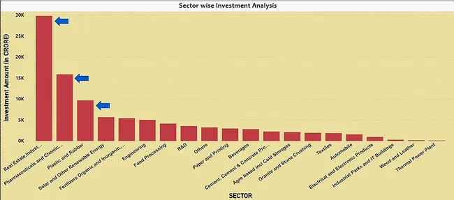 Data Insights for Strategic Governance : Telangana's Journey to Growth