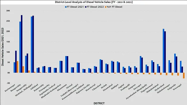 Data Insights for Strategic Governance : Telangana's Journey to Growth