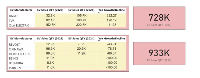 EV Market Insights for Business Expansion