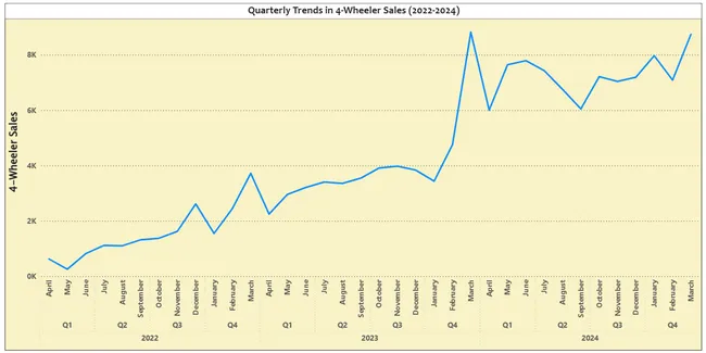 EV Market Insights for Business Expansion