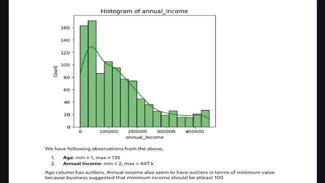 Credit Card Launch Project