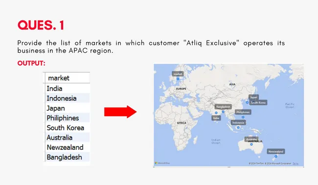 Consumer Goods Analysis