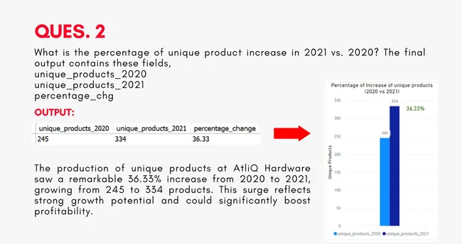 Consumer Goods Analysis