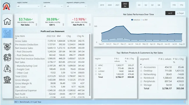 Business Insights 360