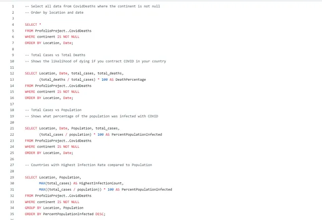 COVID-19 Data Analysis