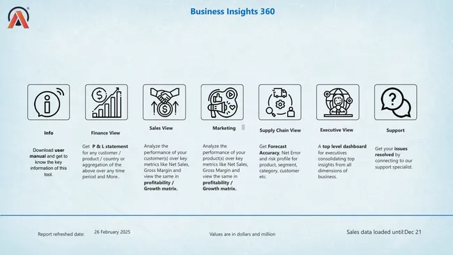 Business Insights 360