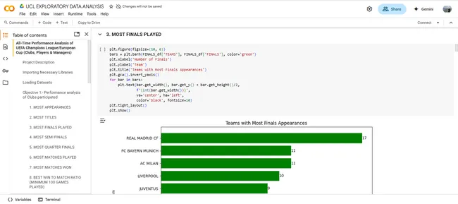 Sports League Exploratory Data Analysis Project