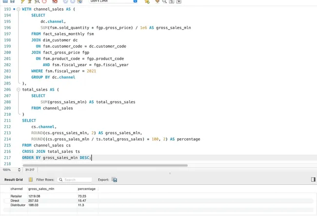 𝗦𝗤𝗟 𝗕𝘂𝘀𝗶𝗻𝗲𝘀𝘀 𝗜𝗻𝘀𝗶𝗴𝗵𝘁𝘀 𝗖𝗵𝗮𝗹𝗹𝗲𝗻𝗴𝗲 | 𝗔𝘁𝗹𝗶𝗤 𝗛𝗮𝗿𝗱𝘄𝗮𝗿𝗲𝘀