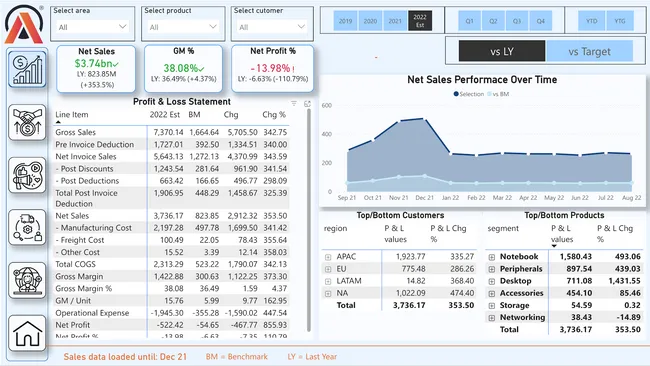 𝗔𝘁𝗹𝗶𝗤 𝗕𝘂𝘀𝗶𝗻𝗲𝘀𝘀 𝗜𝗻𝘀𝗶𝗴𝗵𝘁𝘀 𝟯𝟲𝟬