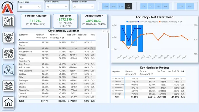 𝗔𝘁𝗹𝗶𝗤 𝗕𝘂𝘀𝗶𝗻𝗲𝘀𝘀 𝗜𝗻𝘀𝗶𝗴𝗵𝘁𝘀 𝟯𝟲𝟬