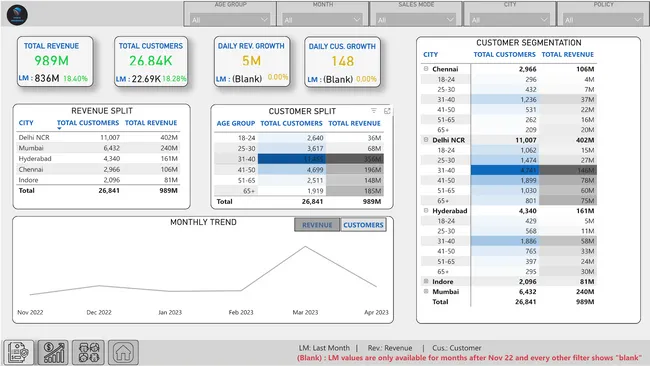 Shield Insurance Insights Dashboard