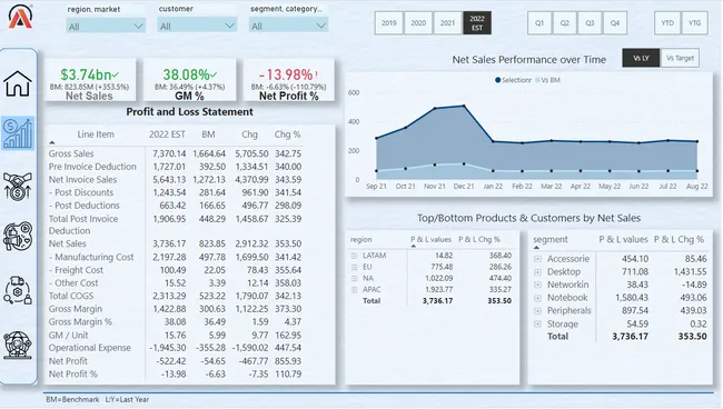 Business Insights 360