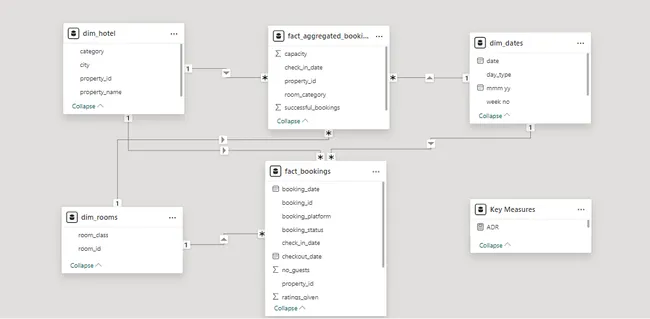 Portfolio - Aash Patel | Codebasics