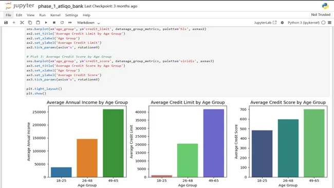 AtliQ Hotels Data Analysis Project