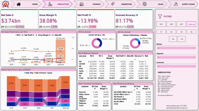 Business Insight 360
