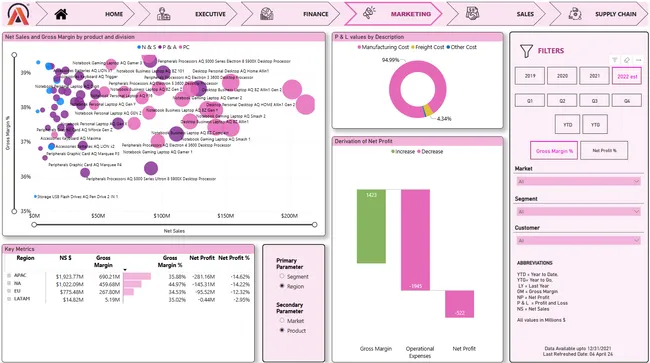 Business Insight 360