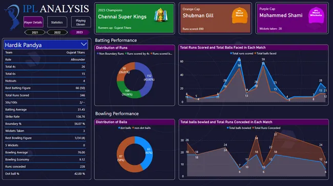 IPL Insights