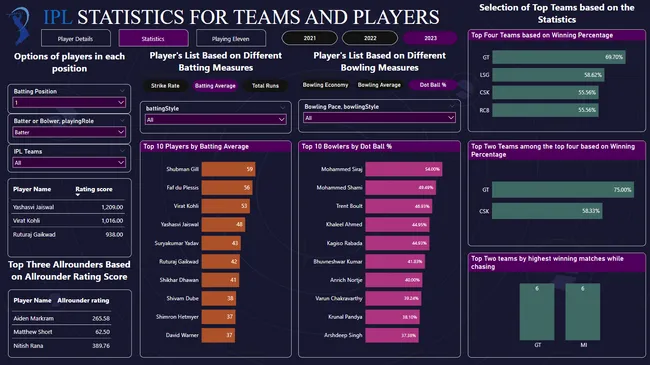 IPL Insights