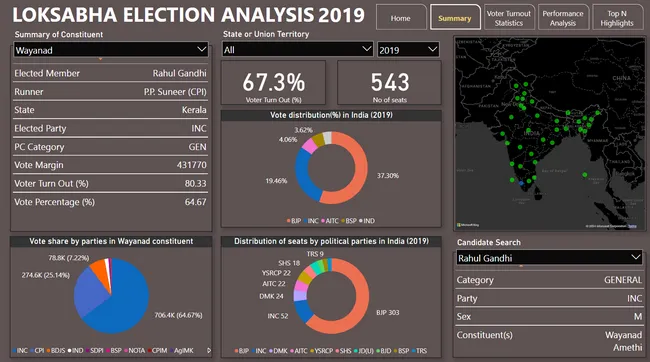 Election Analysis