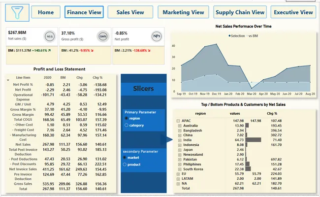 Business Insights 360