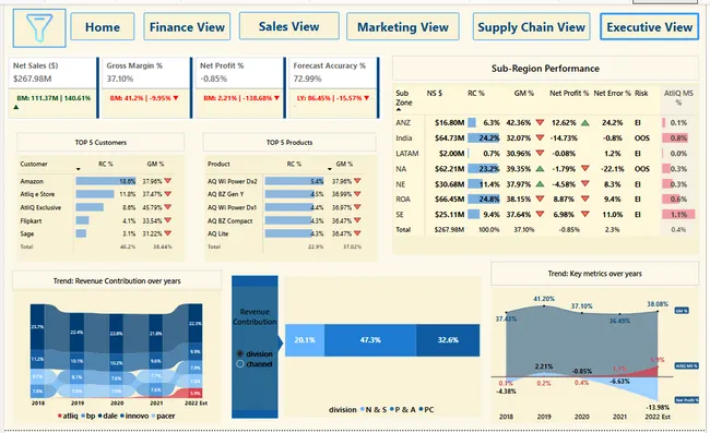 Business Insights 360