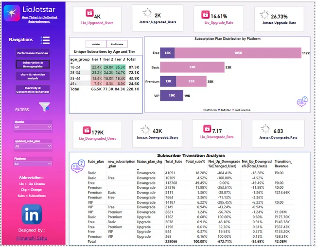 LioJotstar Merger Analysis
