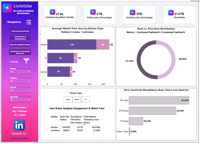 LioJotstar Merger Analysis
