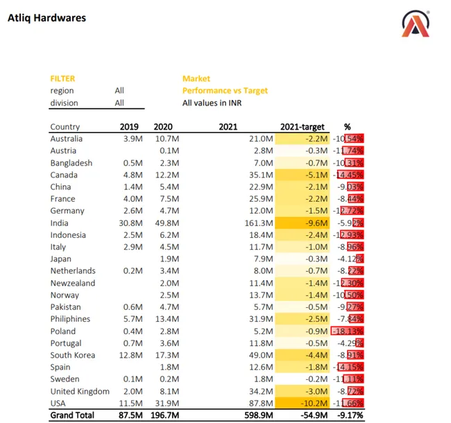 Excel-Sales-Analytics