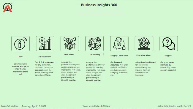 Business-Insights-360