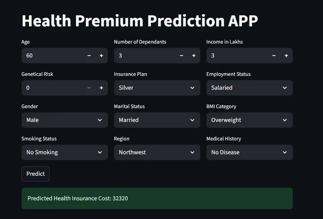 Healthcare Premium Prediction