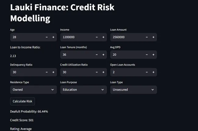 Lauki Finance: Credit Risk Modelling