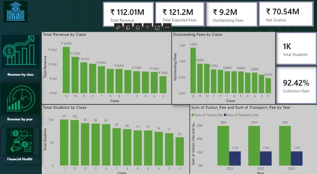School Revenue Analytics Dashboard