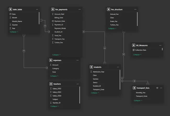 School Revenue Analytics Dashboard