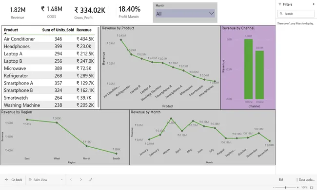 BrightMart Retail Analytics – Power BI Project