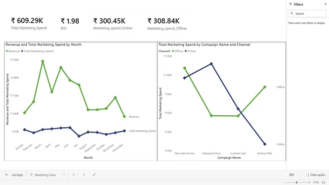 BrightMart Retail Analytics – Power BI Project