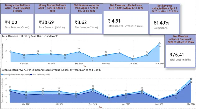 Bethel School Financial Analytics Dashboard