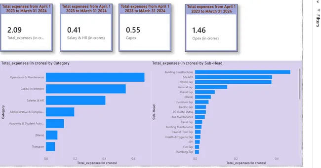 Bethel School Financial Analytics Dashboard