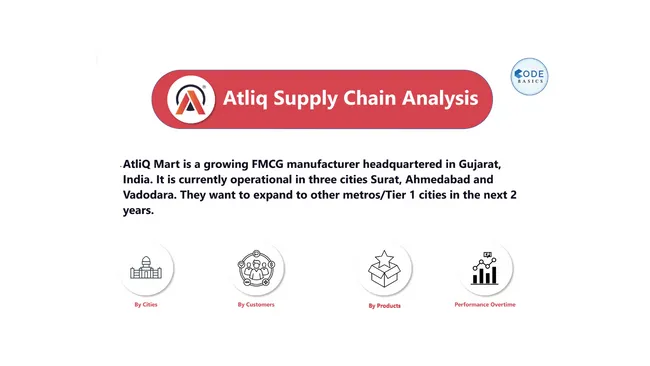 Atliq Mart Supply Chain Analysis