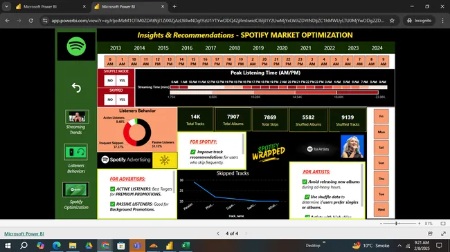 Portfolio - ALI RAZA | Codebasics