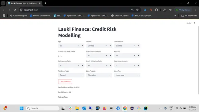 Portfolio - Prameela Reddy | Codebasics