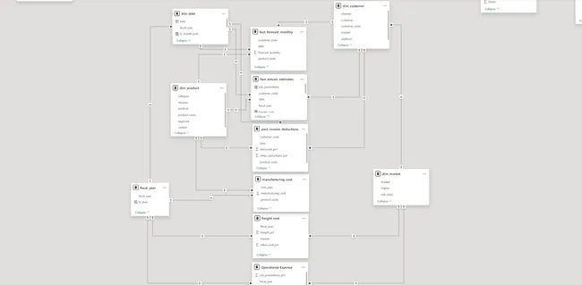 Portfolio - karthick p | Codebasics