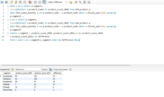 Portfolio - karthick p | Codebasics