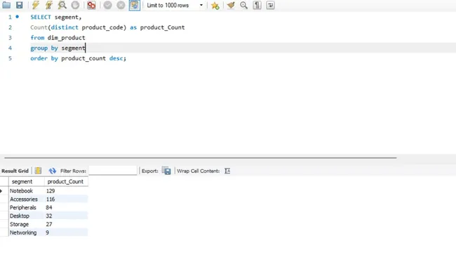 Portfolio - karthick p | Codebasics