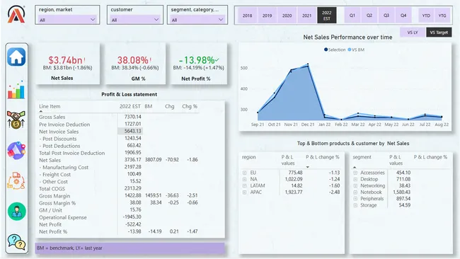 Business Insight 360