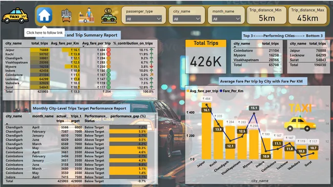Good Cabs Analysis