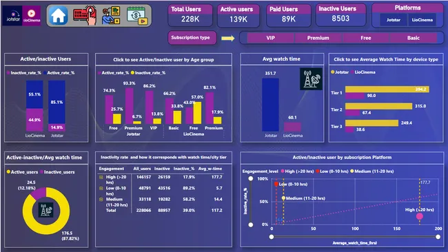 Liocinema-Jotstar Strategic Merger in the OTT Domain