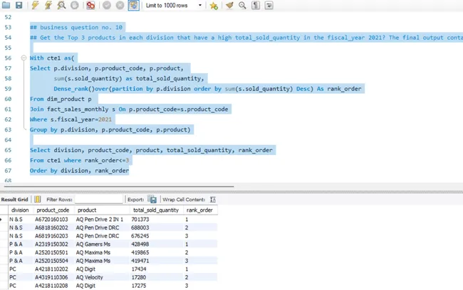 Consumer Goods (SQL)